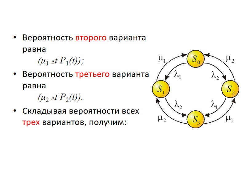 Вероятность второго варианта равна   (μ1 Δt P1(t));  Вероятность третьего варианта равна